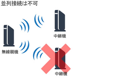 中継機能で接続できる無線LAN親機の組み合わせについて