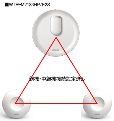 中継機能で接続できる無線LAN親機の組み合わせについて