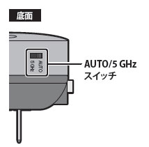 中継機WEX-733Dを２台使って、通信距離をさらに延ばす - Details of an