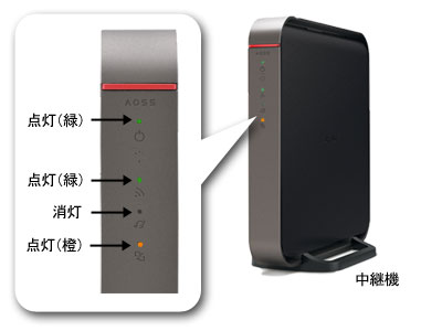 中継機能の設定方法 Wzr 900dhp Wzr 600dhp2 Details Of An Answer Buffalo Inc