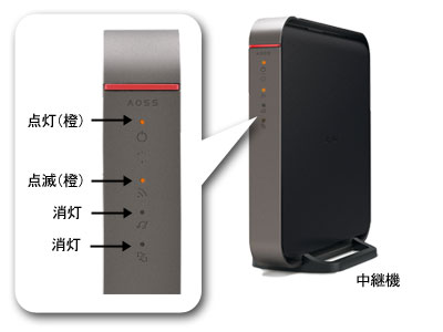 中継機能の設定方法（WZR-900DHP2/WZR-600DHP3/WZR-S900DHP/WZR