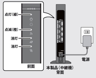 中継機能の設定方法 Wex 300 Details Of An Answer Buffalo Inc