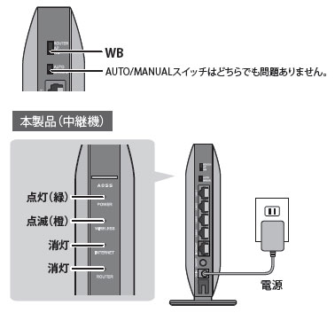 中継機能の設定方法（WSR-1166DHP、WSR-1166DHP2、WSR-600DHP