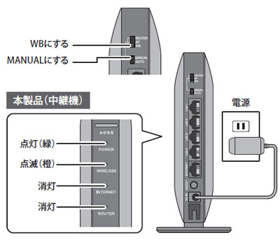 中継機能の設定方法（WSR-2533DHP、WSR-1166DHP3） - Details of an 