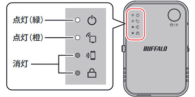 無線lan中継機wex 1166dhpsを2台使って 通信距離をさらに延ばす Details Of An Answer Buffalo Inc