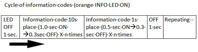 Omkostningsprocent fattige Retningslinier What do the error/information codes indicate? (LS-WVL, LS-WXL series) -  Details of an answer | Buffalo Inc.