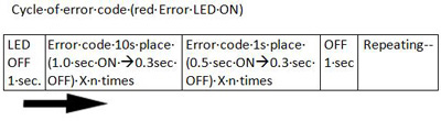 What do the error/information codes indicate? (LS-WVL, LS-WXL series) - Details of an | Buffalo Inc.