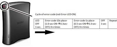 Donau sikkerhedsstillelse Delvis What do the error/information codes indicate? (LS-VL,LS-XHL,LS-CHL) -  Details of an answer | Buffalo Inc.